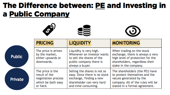 Differeces between PE and PC