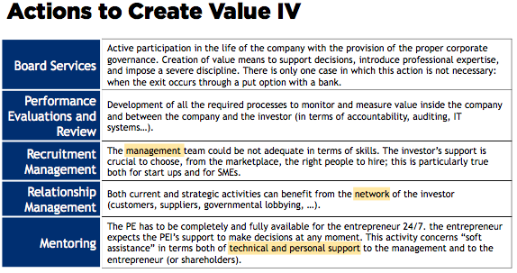 Action to Creat Value