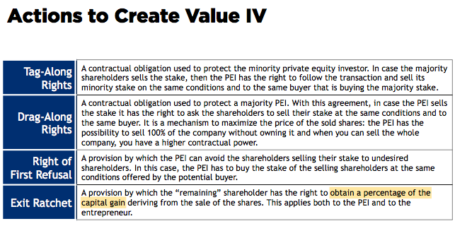 Action to Creat Value