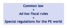 Rules in Anglo-Saxon Format in US